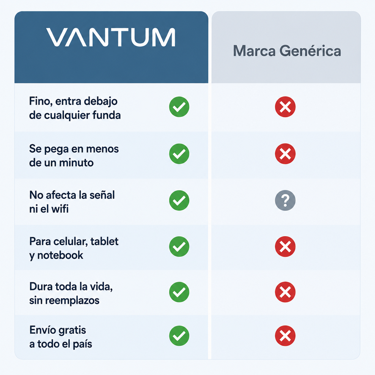 Chips Anti Radiacion | Vantum